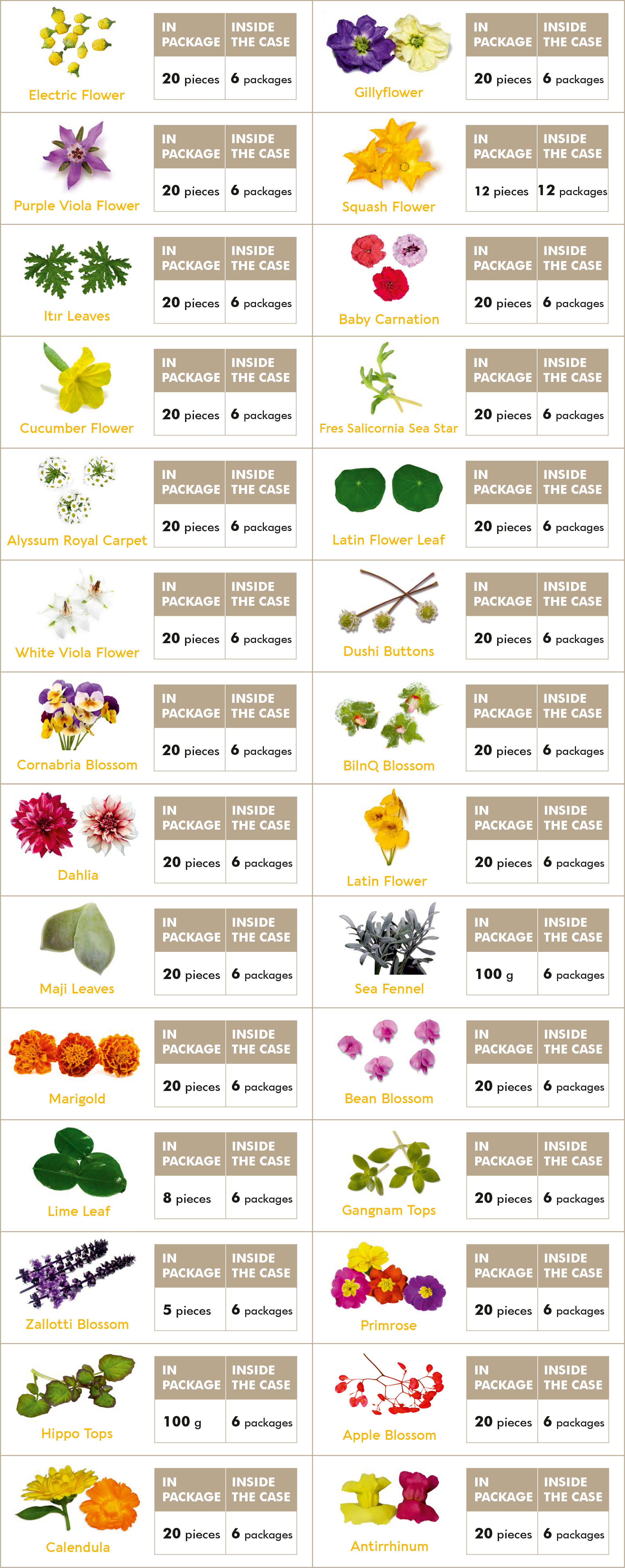Edible Flowers