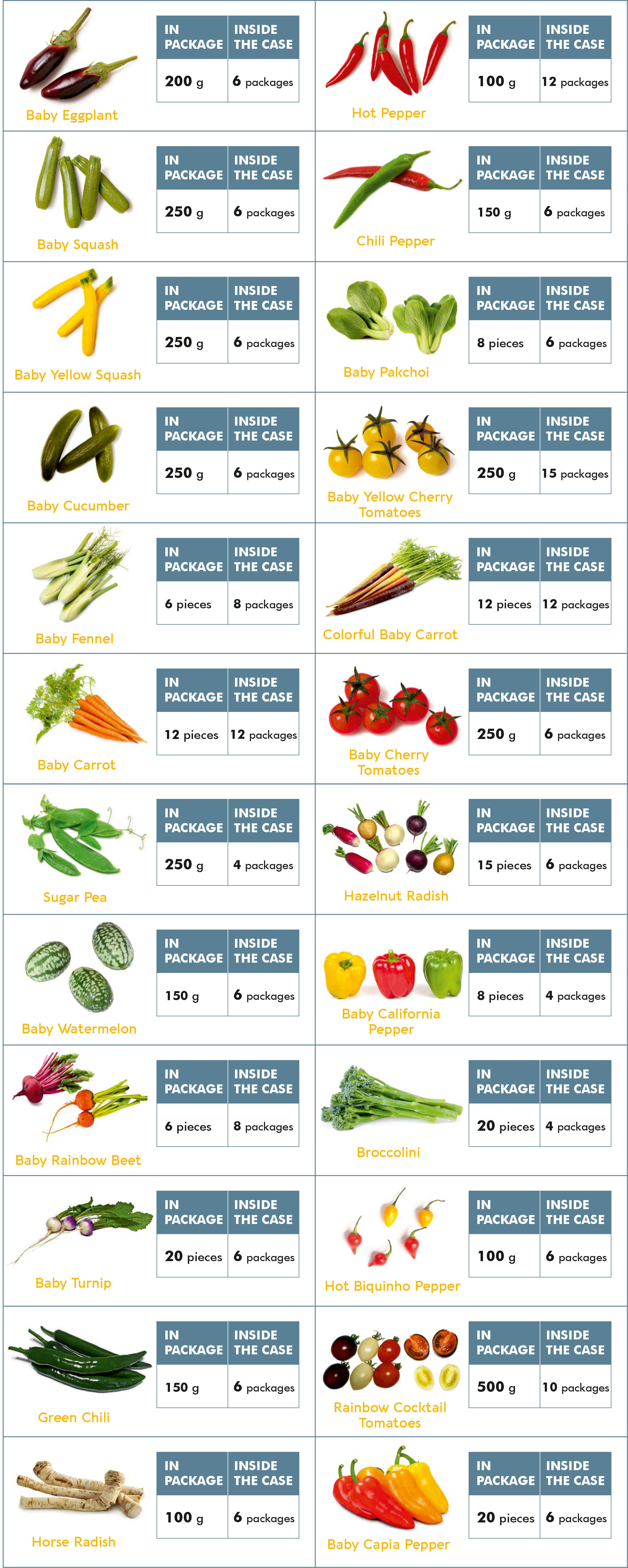 Baby Vegetables